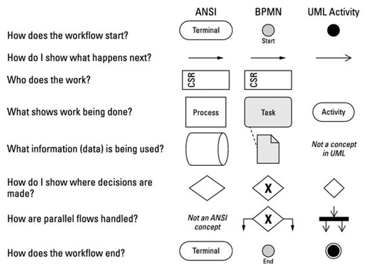 Workflow Symbols Meaning