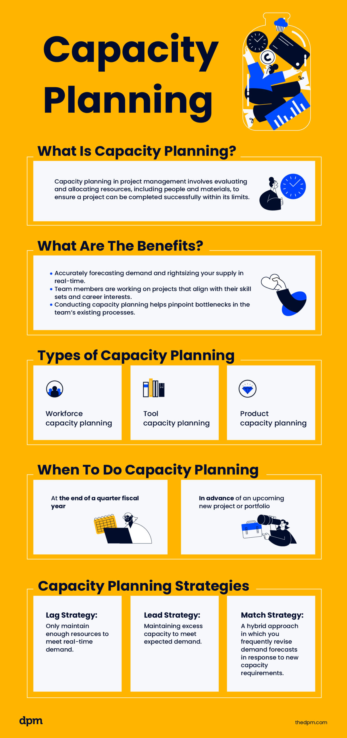 infographic covering what is capacity planning, the benefits, the types, when to do it, and strategies