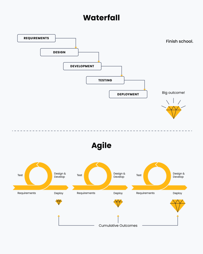 waterfall vs agile infographic