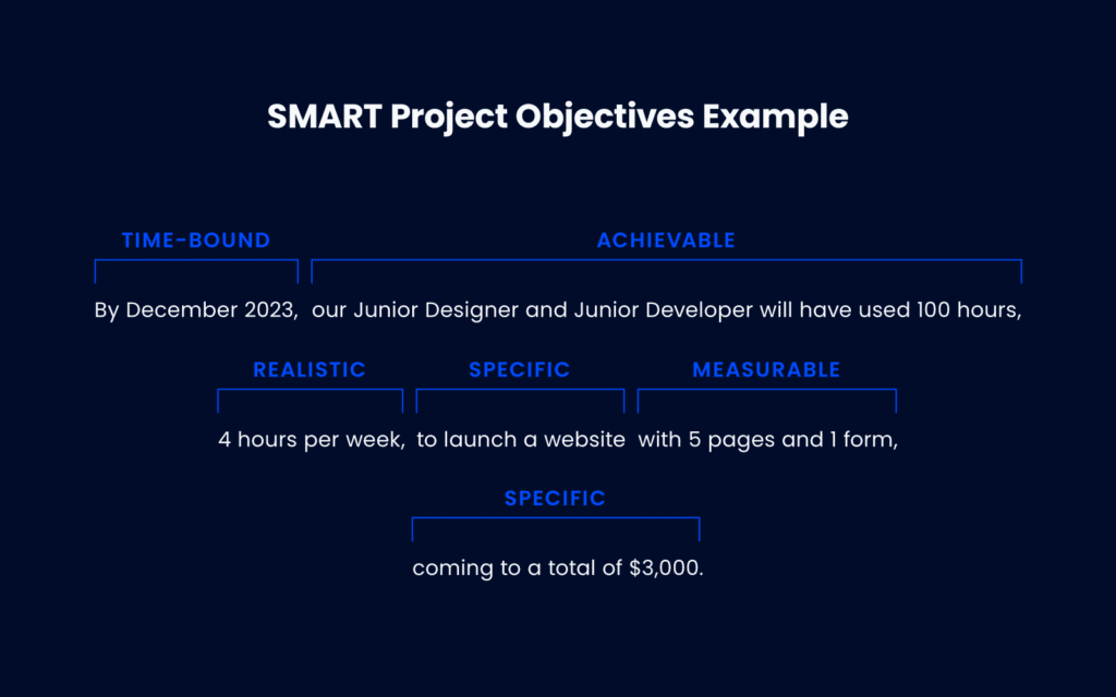 What Are Project Objectives Examples And How To Write Them 2023 