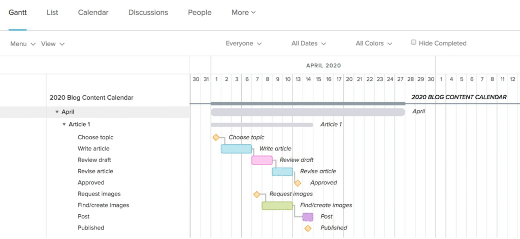 blog content calendar gantt chart example screenshot