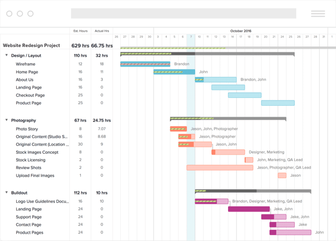 What Is A Gantt Chart Used For? Top 4 Use Cases & Expert Tips