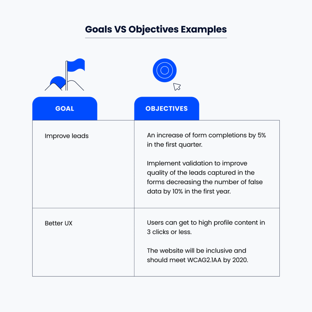 what-are-project-objectives-examples-and-how-to-write-them