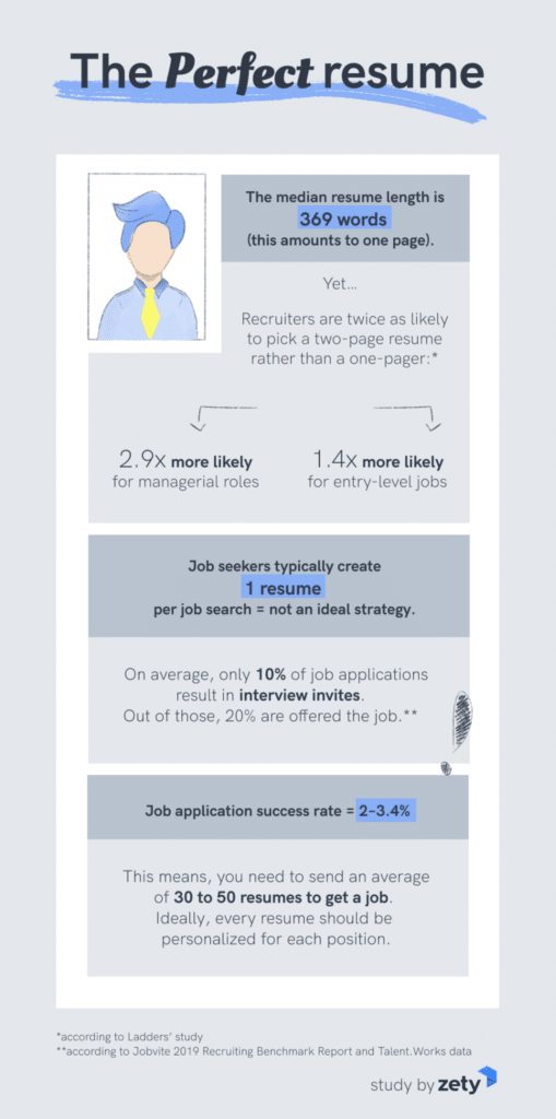 zety perfect digital project manager resume infographic