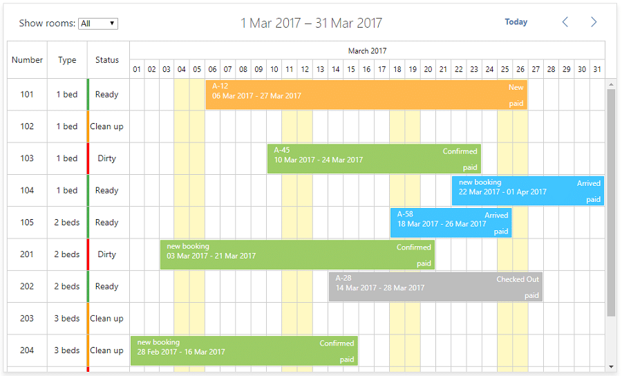 physical resources gantt chart examples screenshot