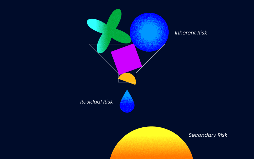 illustration of inherent risks falling into a funnel where residuals risks drip out toward secondary risks