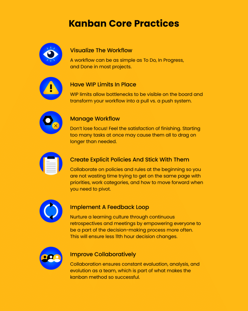 kanban core practices infographic