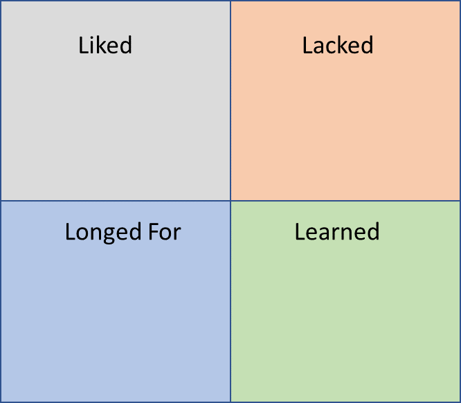 4Ls retrospective grid screenshot
