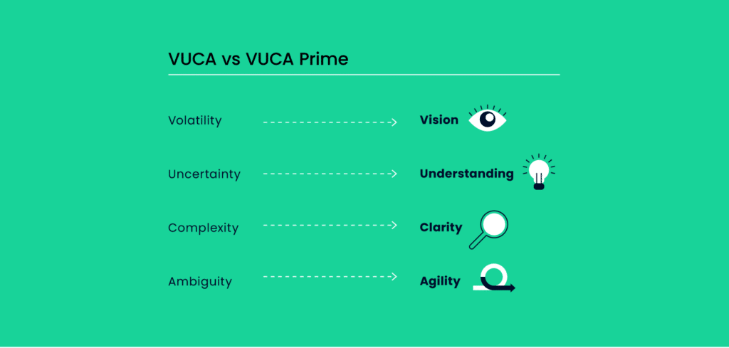 the main differences between VUCA and VUCA Prime