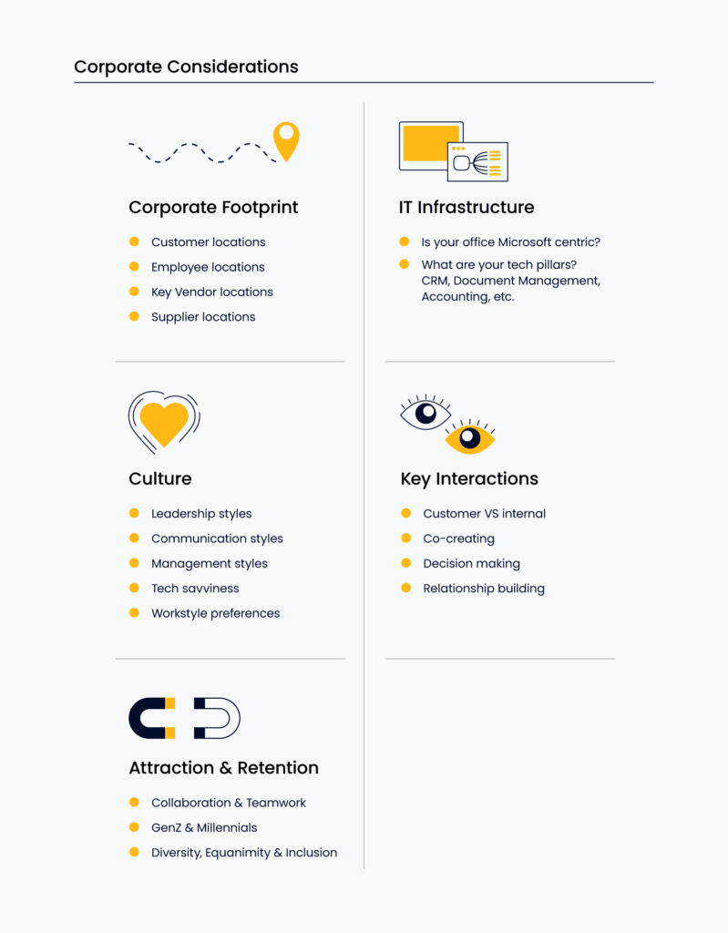 each of the 5 categories of considerations and their sub points from the previous paragraph are listed, with an illustrated icon for each category