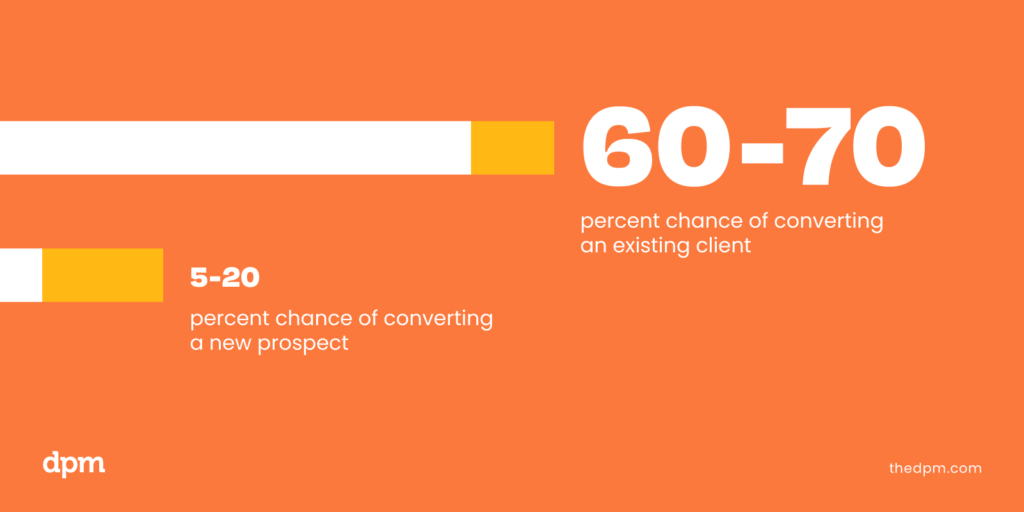 illustration of bar graphs representing the 60 to 70 percent change of converting an existing client and the 5 to 20 percent change of converting a new prospect