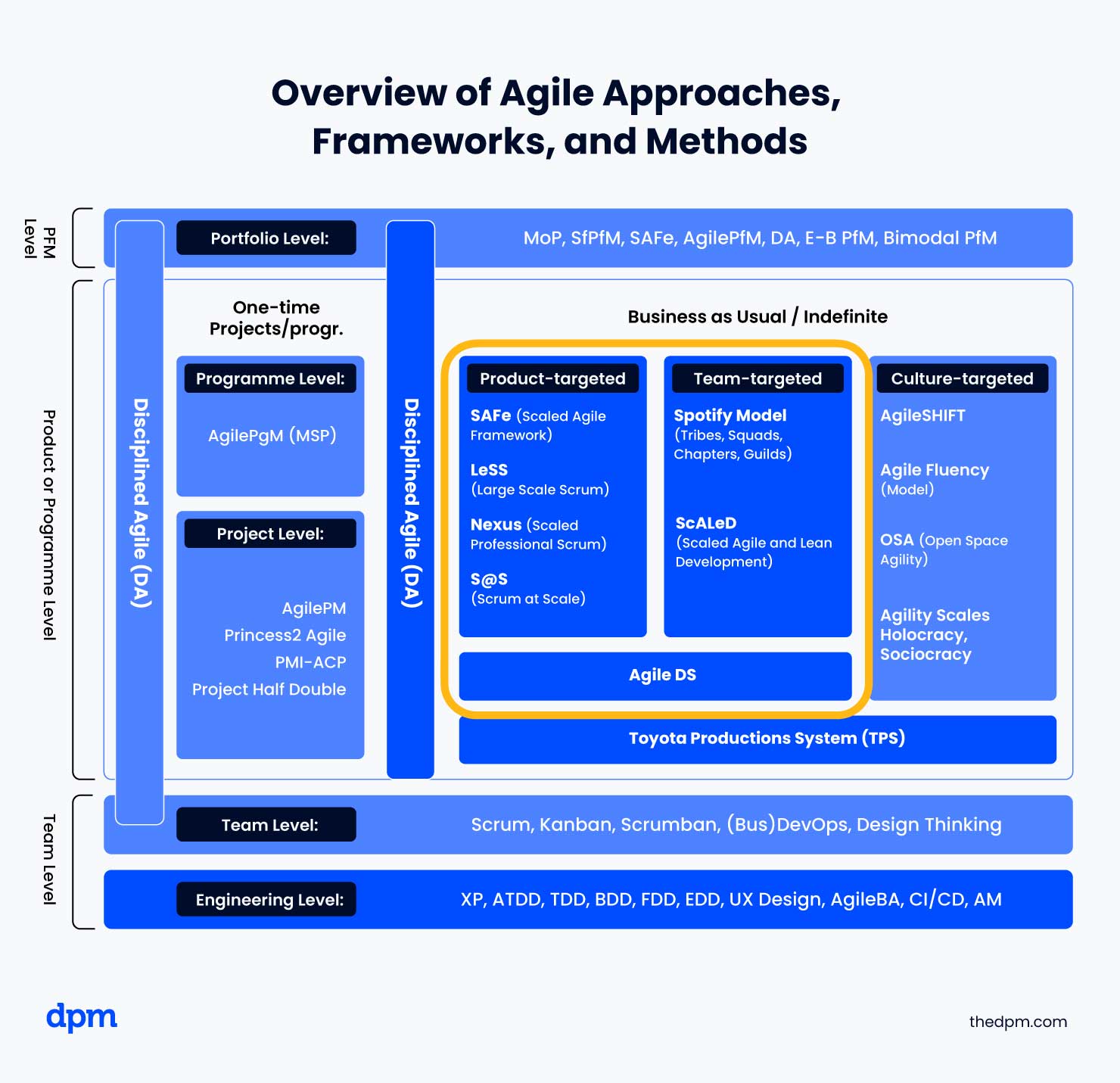 infographic Of Agile Methodologies One Project Indefinite