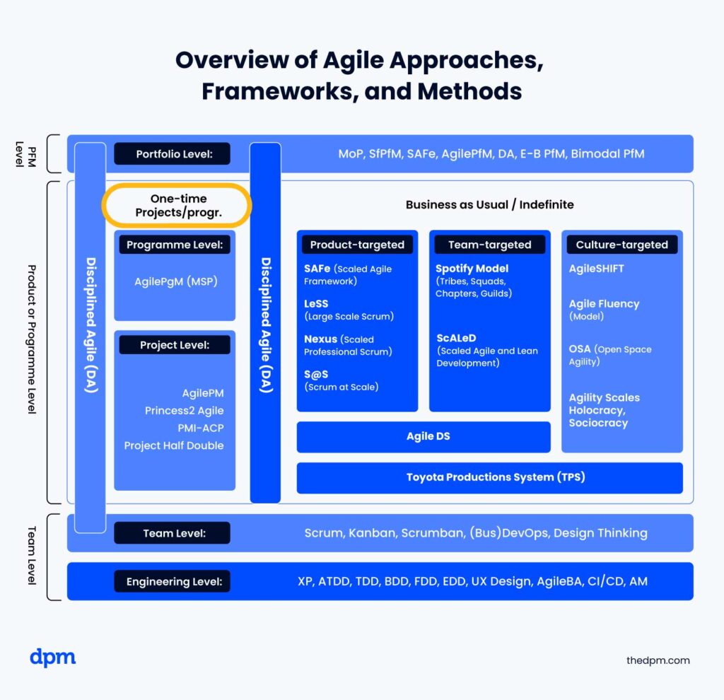 The invisible cost of double jobbing for shared resources in Agile – My  Word Is My Blog…