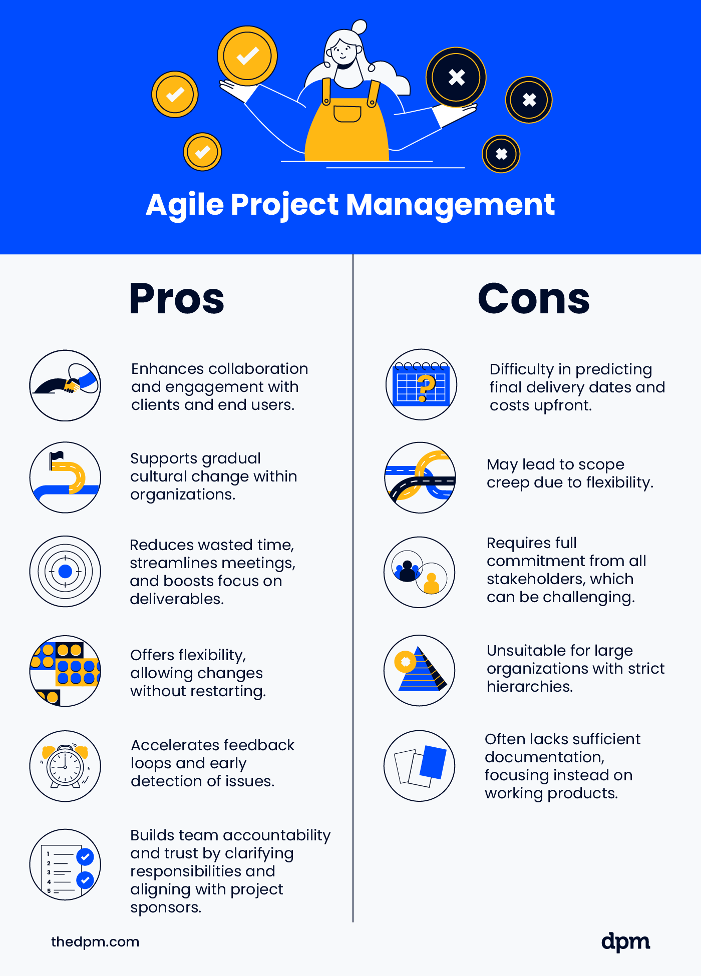 graphic showing the pros and cons of agile