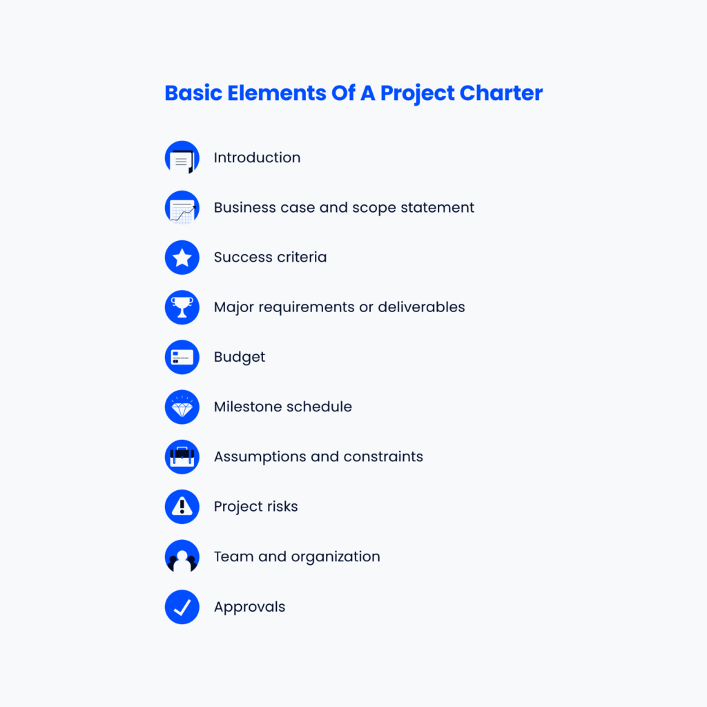 list of what to include in a project charter, which matches the list below.