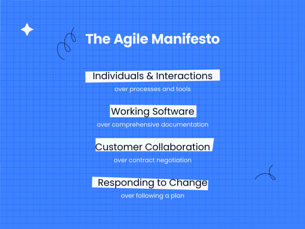 illustration of the 4 key values of the agile manifesto