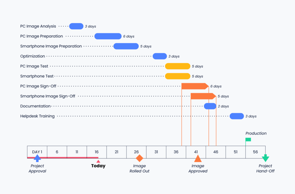 gantt chart illustration