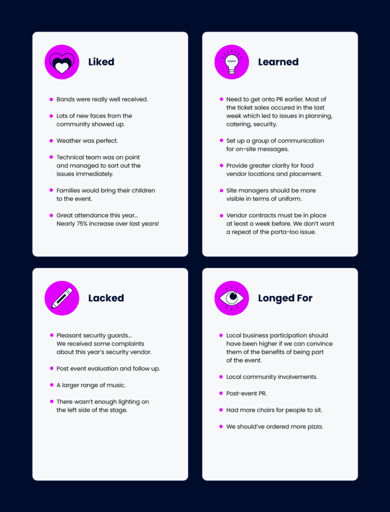 the 4 L method with feedback organized under liked learned longed for and lacked