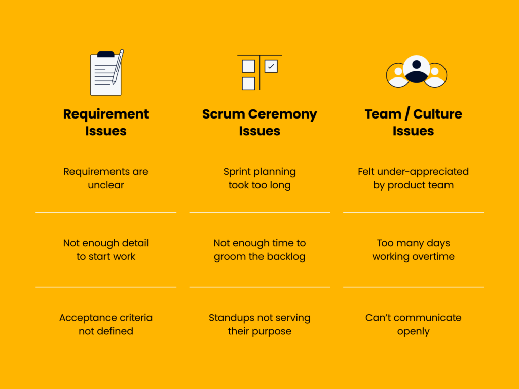 affinity map with feedback grouped under the categories of requirement issues scrum ceremony issues and team/culture issues