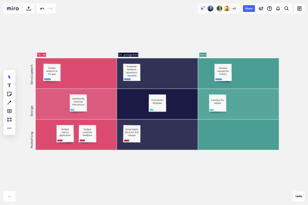 screenshot of an agile board created in Miro