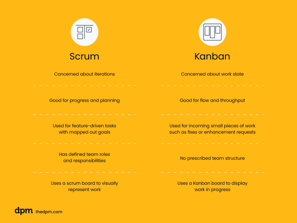 Kanban and scrum comparison table