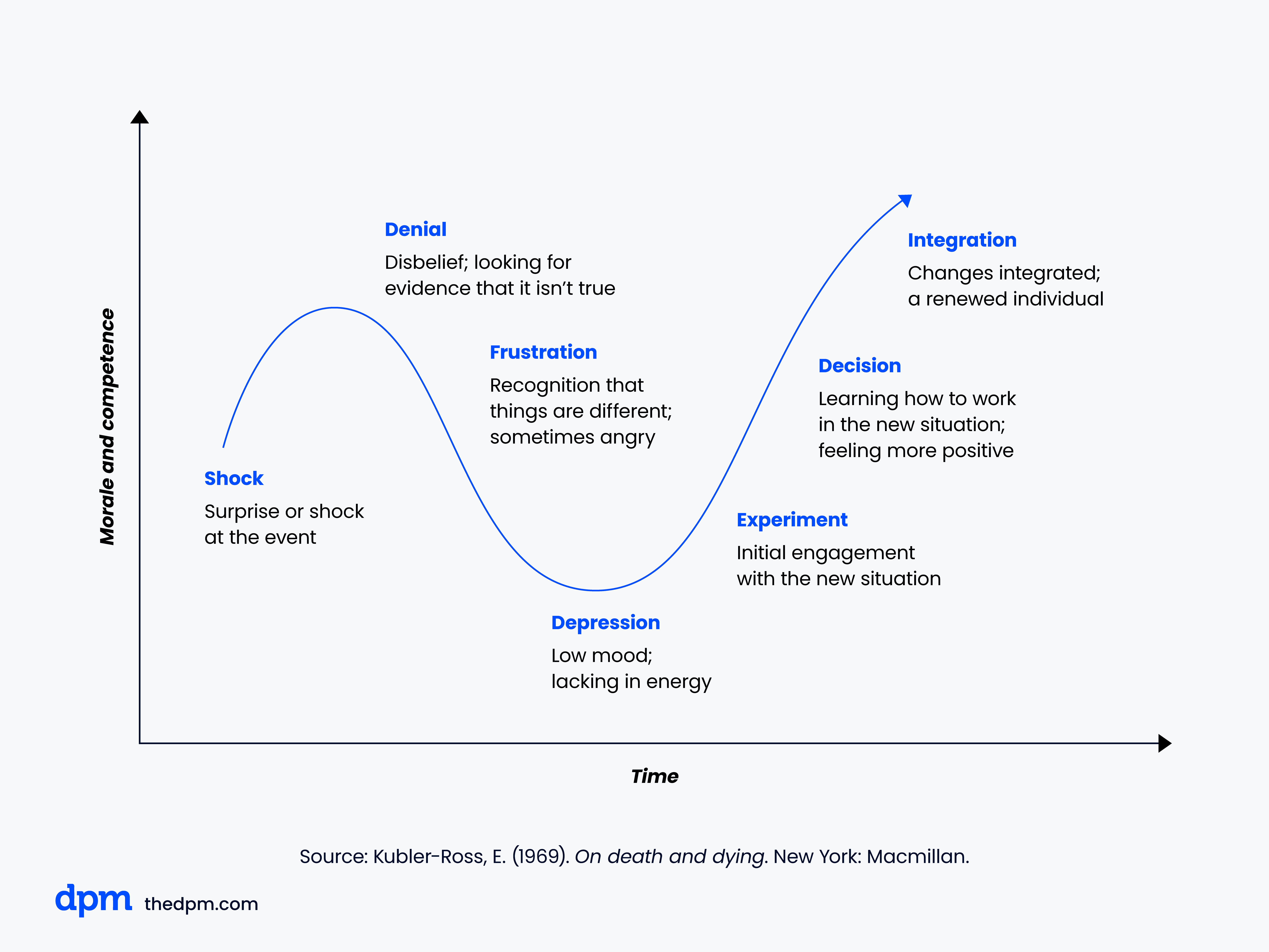 Ultimate Guide To Change Management: What PMs Need To Know