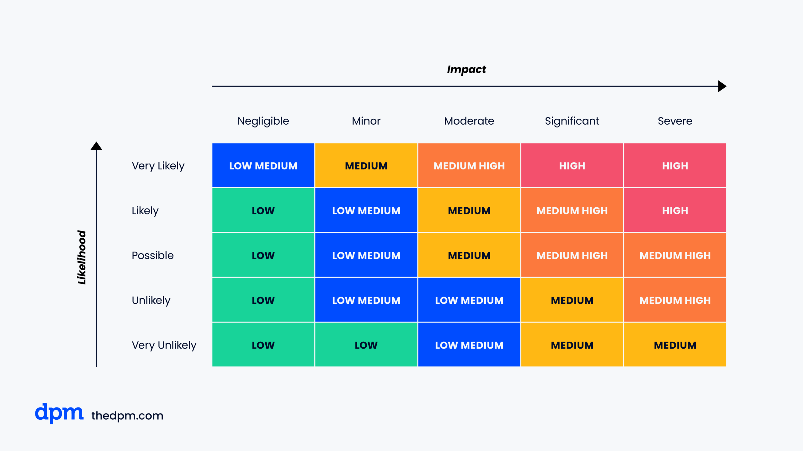 Ultimate Guide To Change Management: What PMs Need To Know