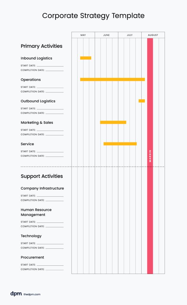 enterprise project plan for a corporate strategy project