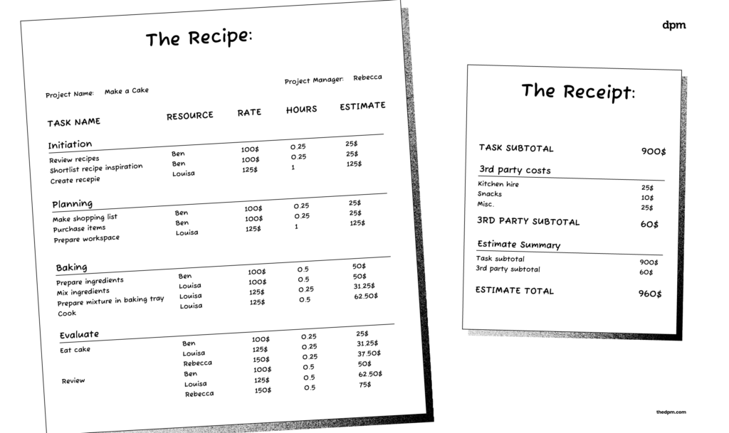 a recipe and project plan for baking a cake with a receipt next to it representing a project estimate