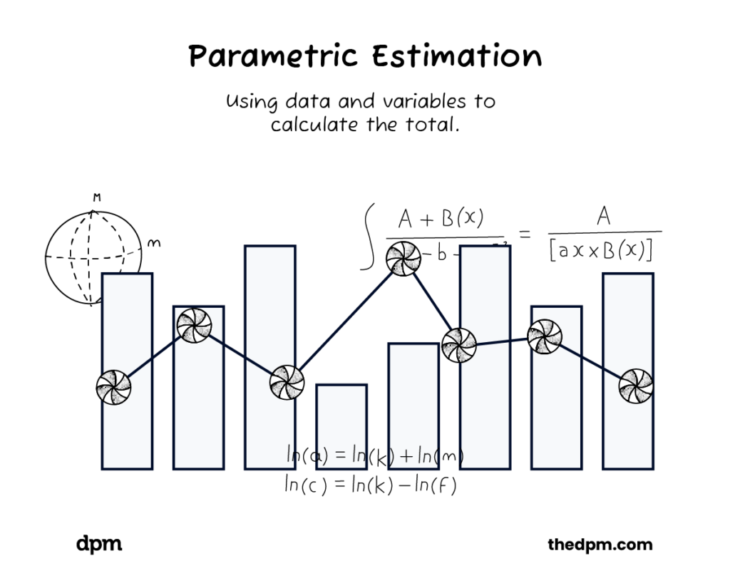 bar graphs with pinwheels for parametric estimation