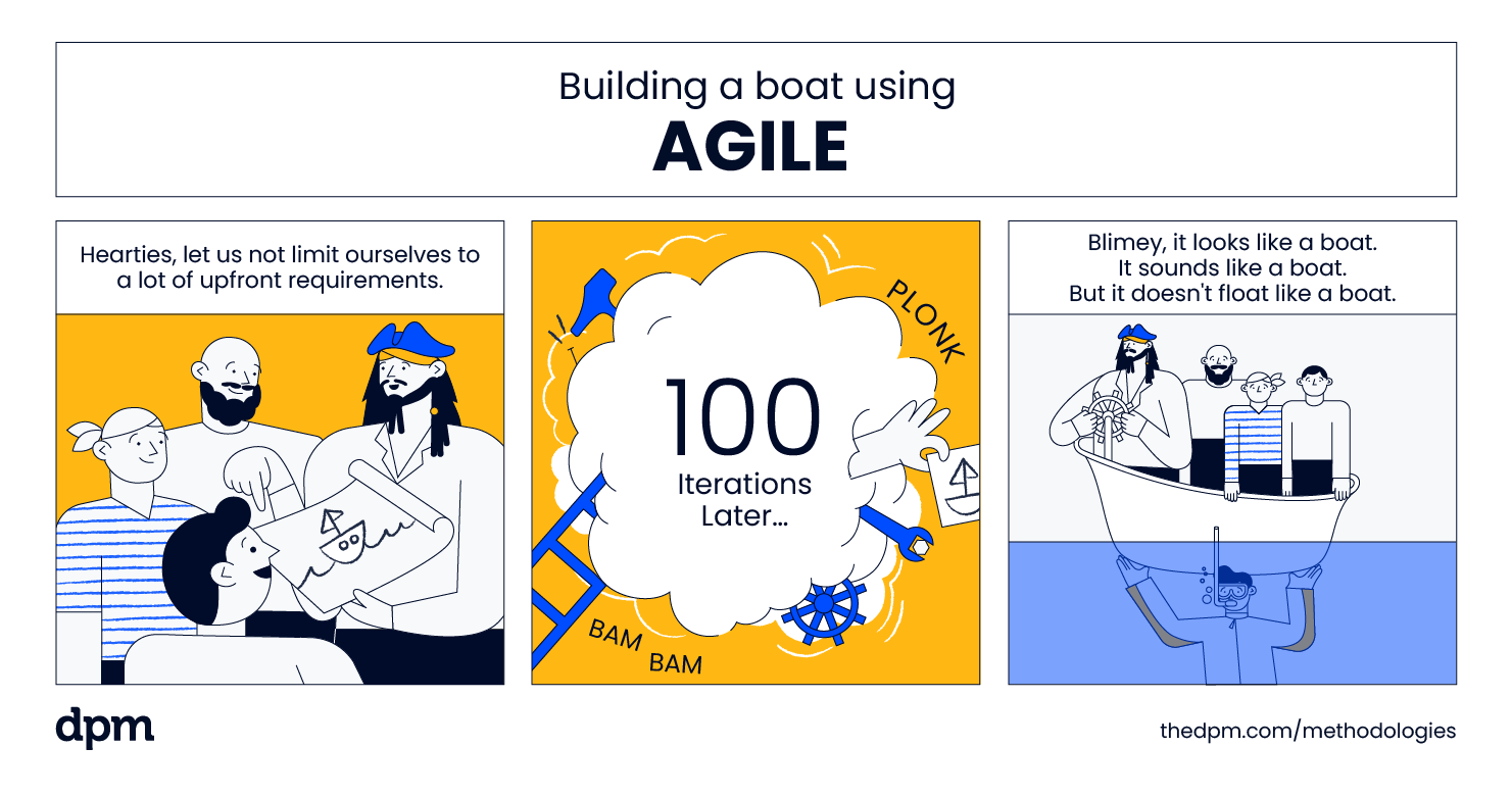 comic showing how to build a boat with agile