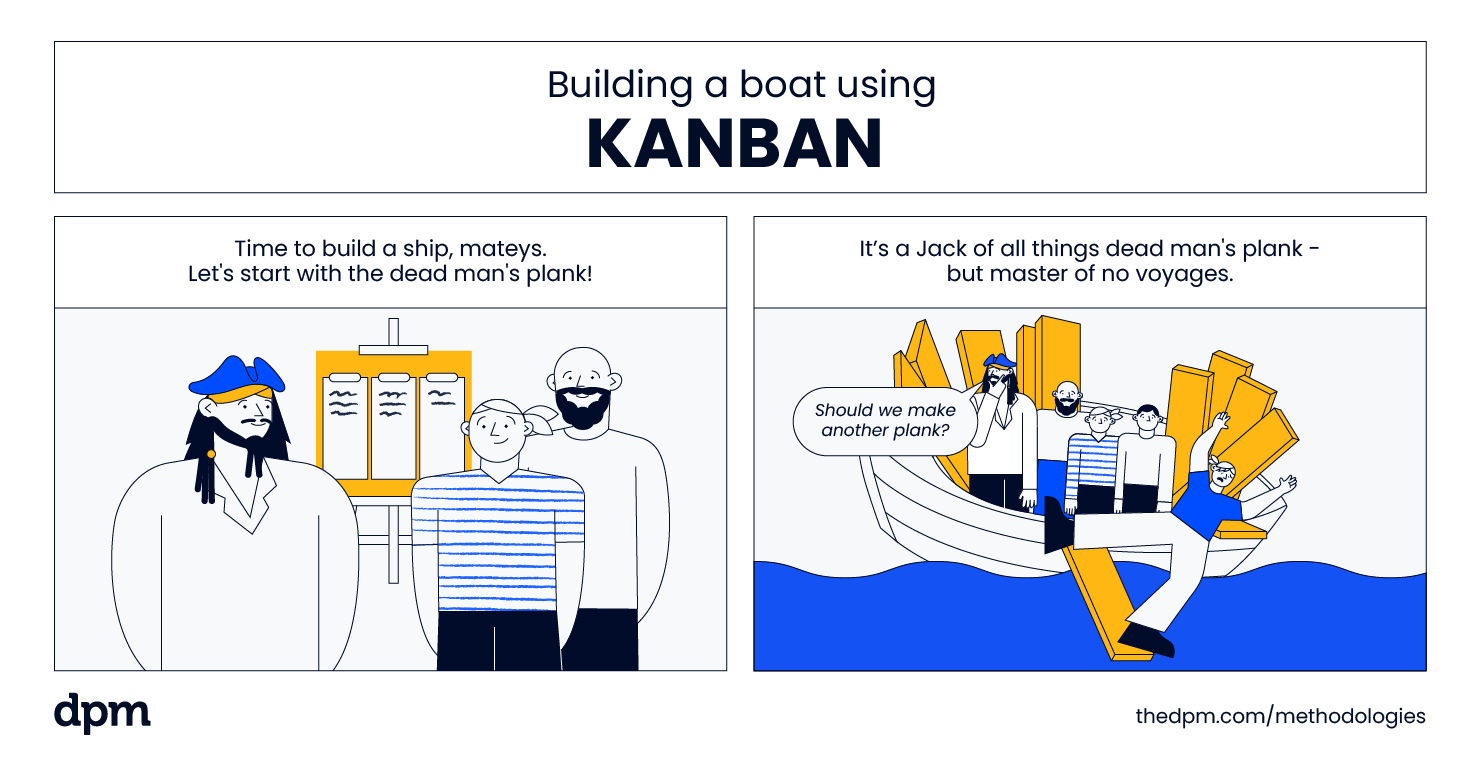 comic showing how to build a boat with kanban