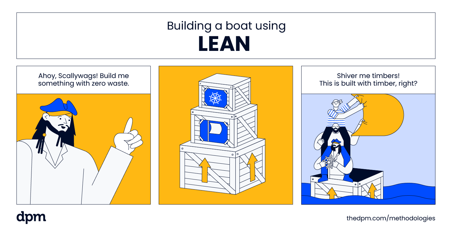 comic showing how to build a boat with lean