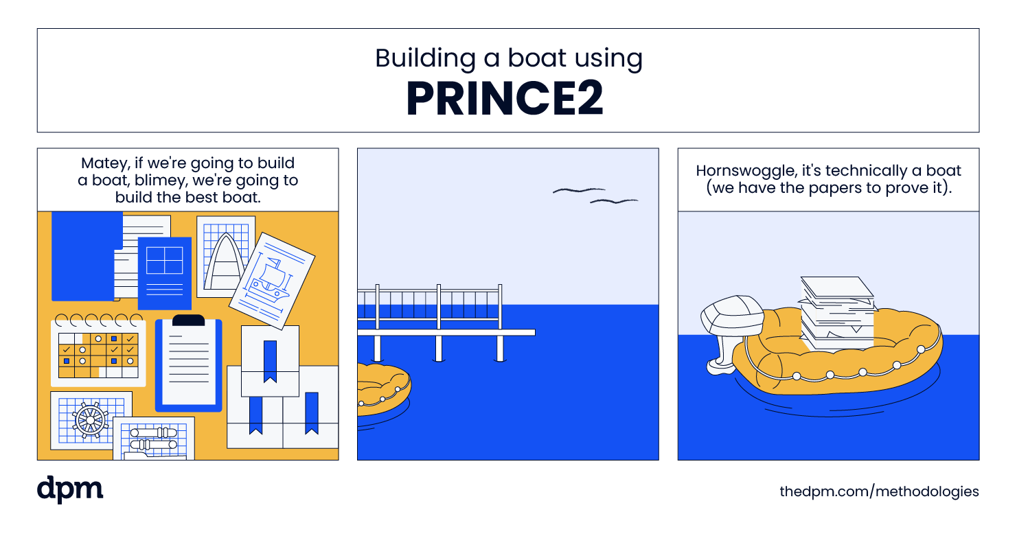 comic showing how to build a boat with prince2