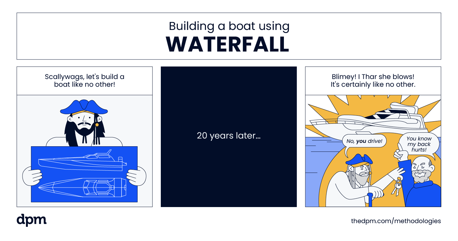 comic showing how to build a boat with waterfall