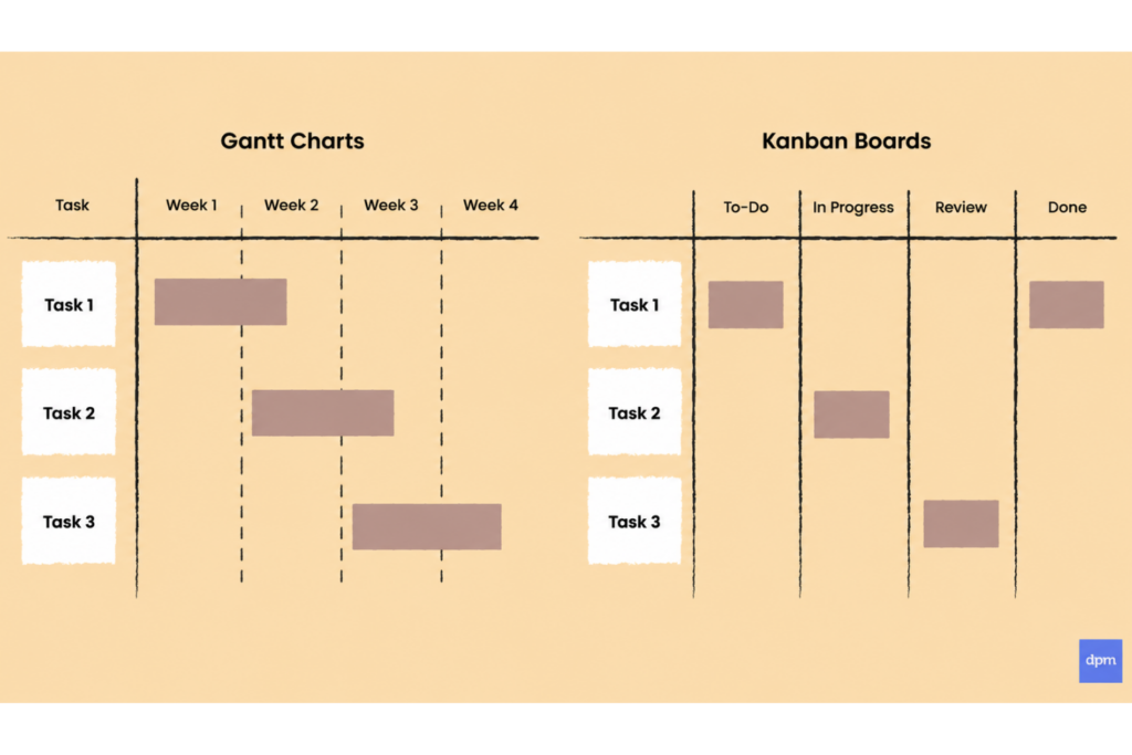 gantt chart vs kanban chart example