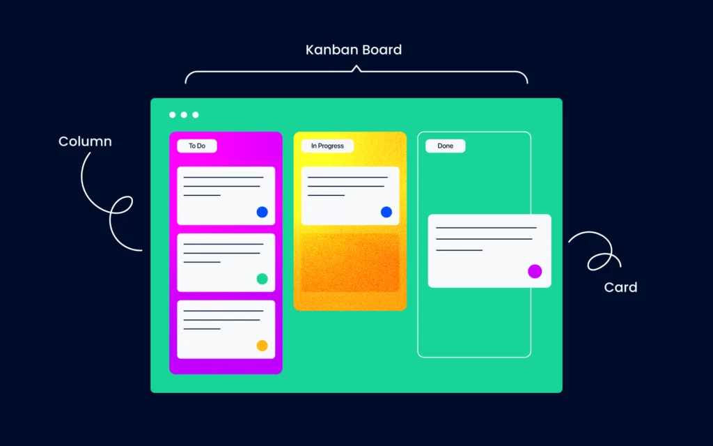 Kanban Board Graphic