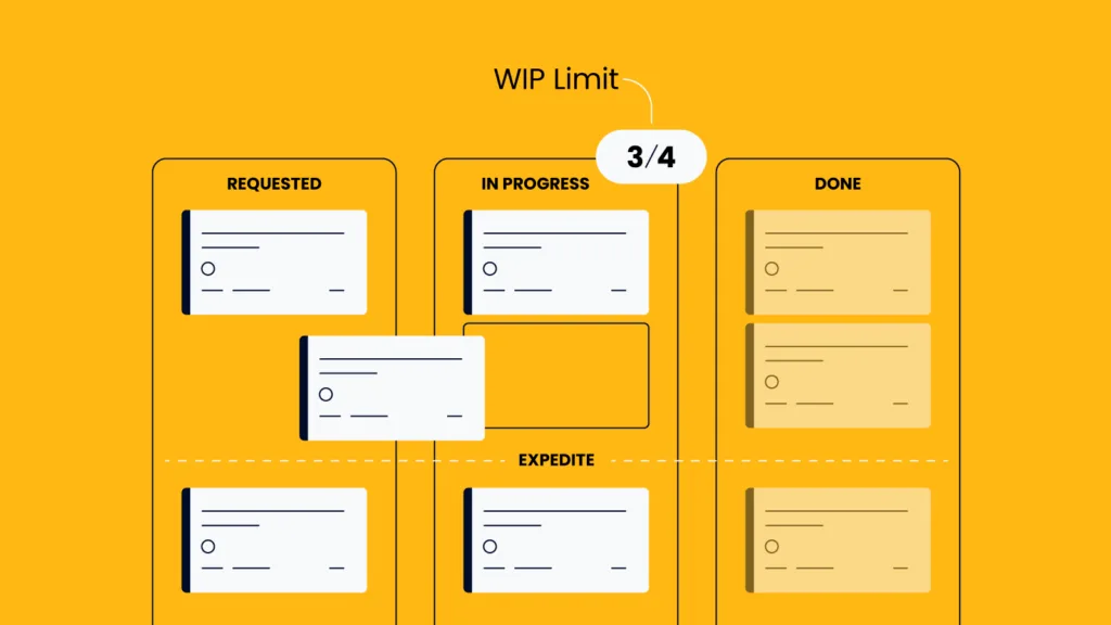 WIP Limit Graphic