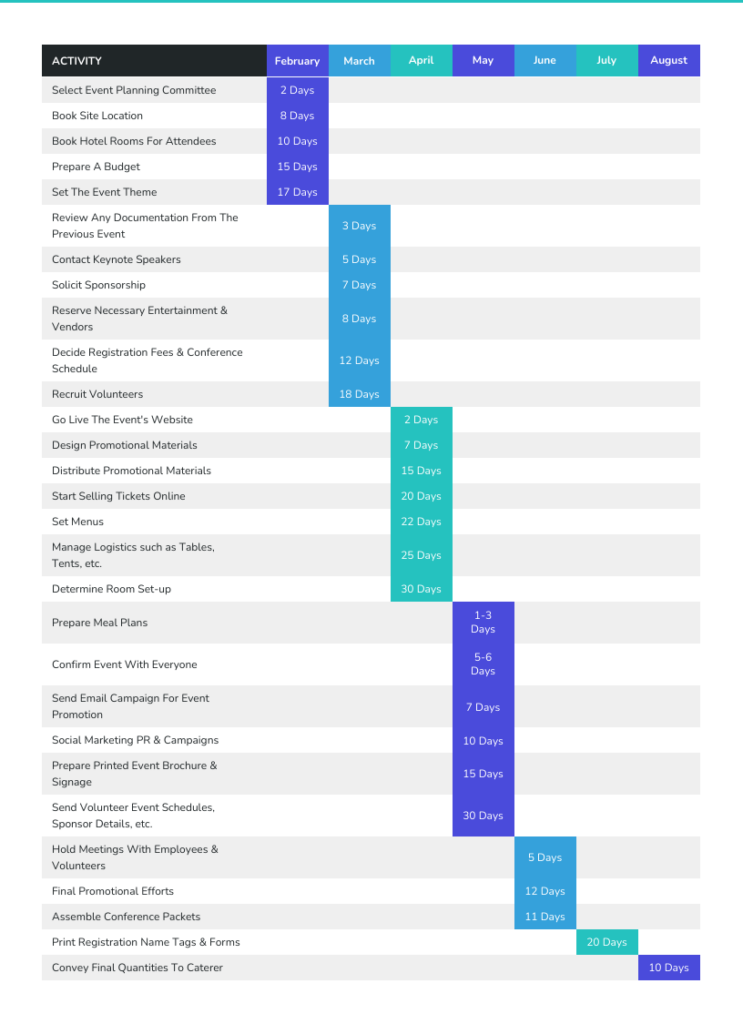 charity event project plan example