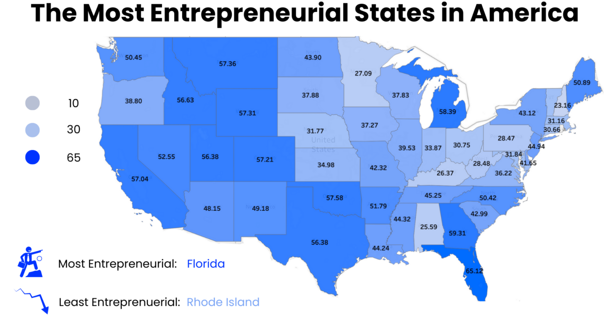 The Most Entrepreneurial States in America - The Digital Project Manager