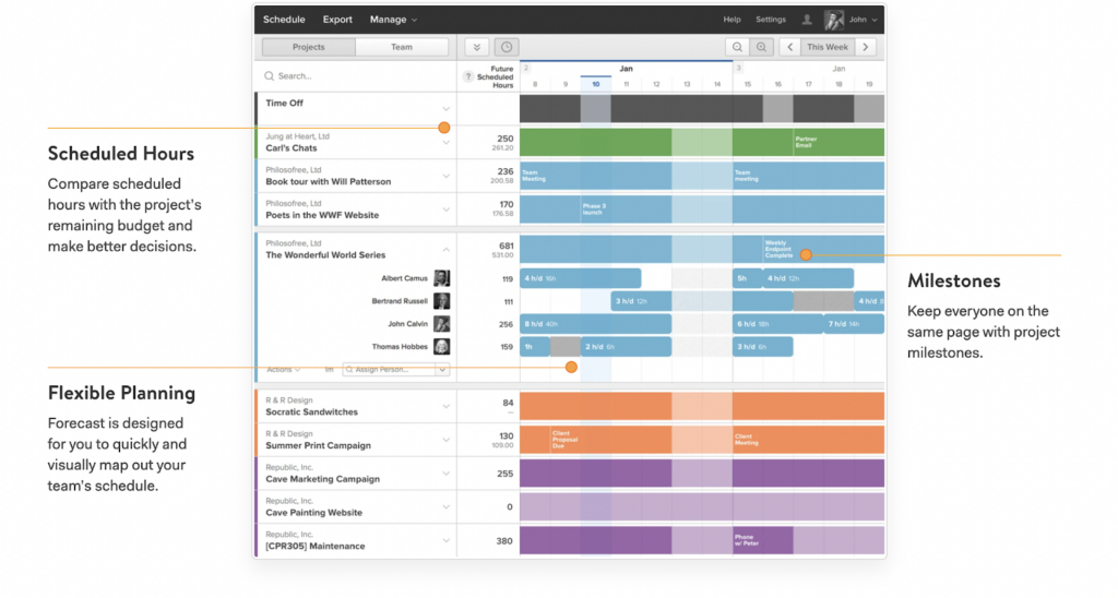 Visual sample showing projects with assigned resources
