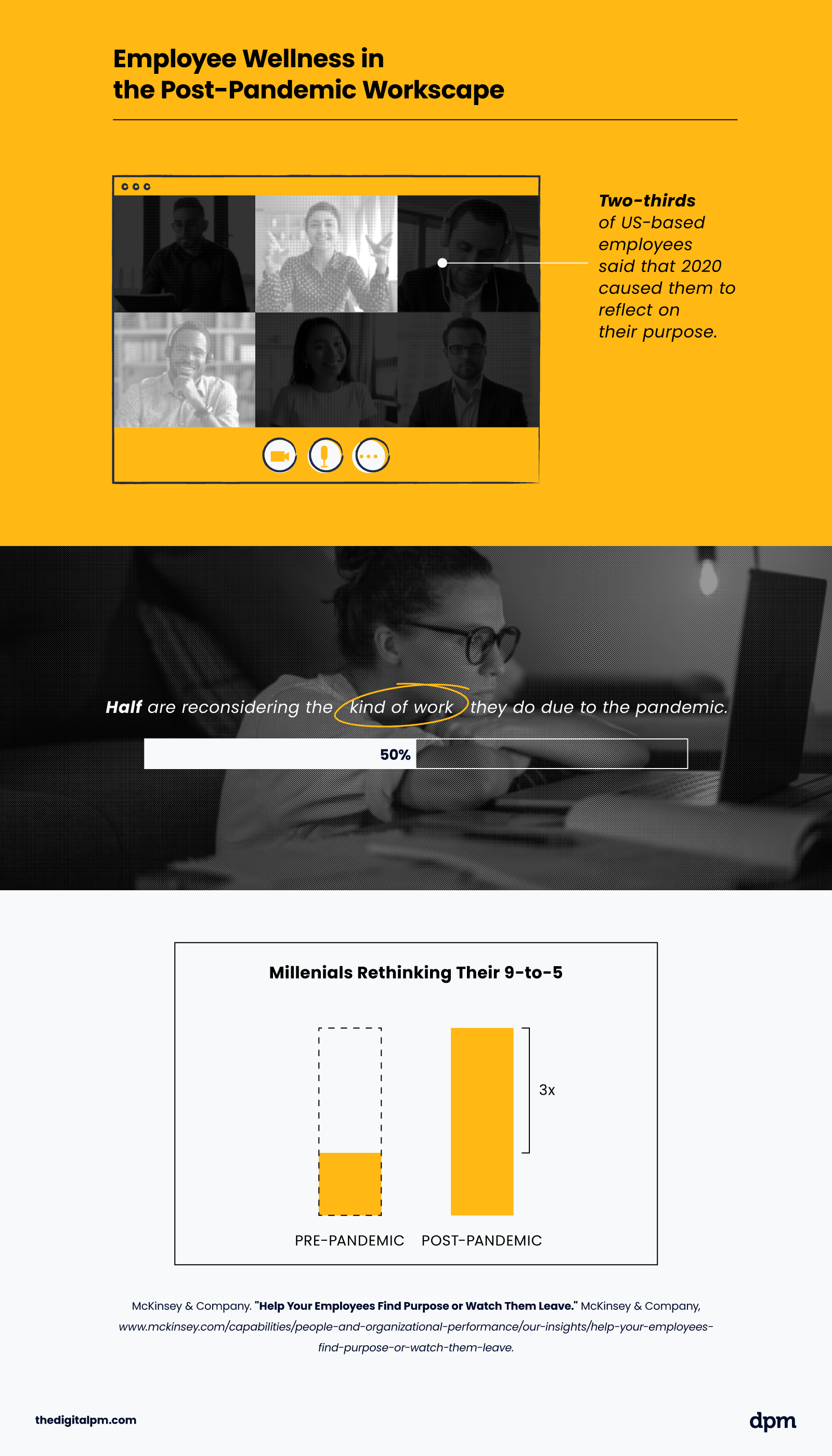 infographic with data about employee purpose and wellness