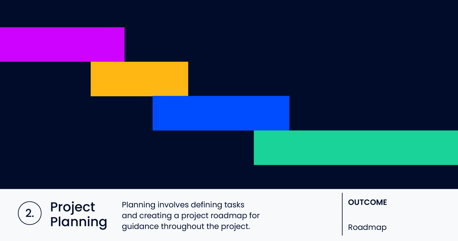 project planning phase with the outcome of a roadmap