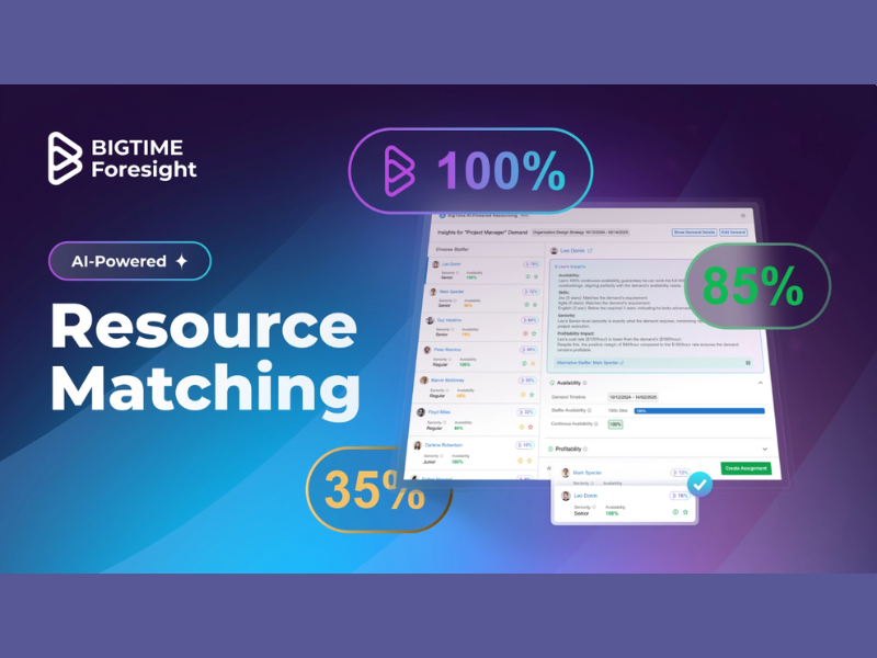 A promotional image for BigTime Foresight’s AI Resource Matching feature. A slightly out-of-focus screenshot of the feature is surrounded by percentages (35%, 85%, 100%) to demonstrate how the tool matches team skills to tasks.