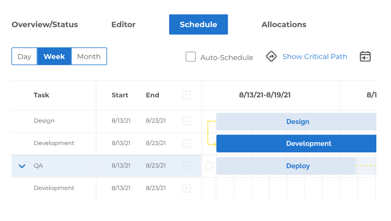 BigTime software review, a screenshot of the tool's feature