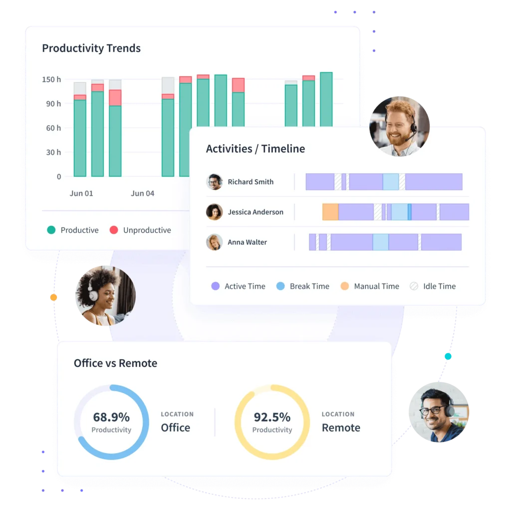 Insightful review screenshot showing productivity management