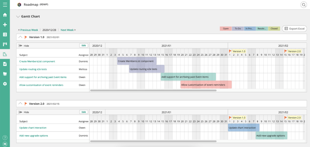 backlog review screenshot showing the gantt chart