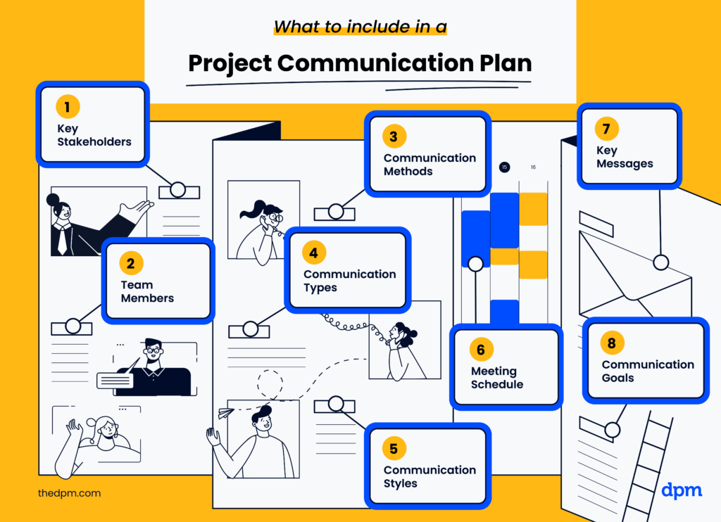 infographic illustrating what to include in a communication plan with bubbles pointing to specific parts of the plan