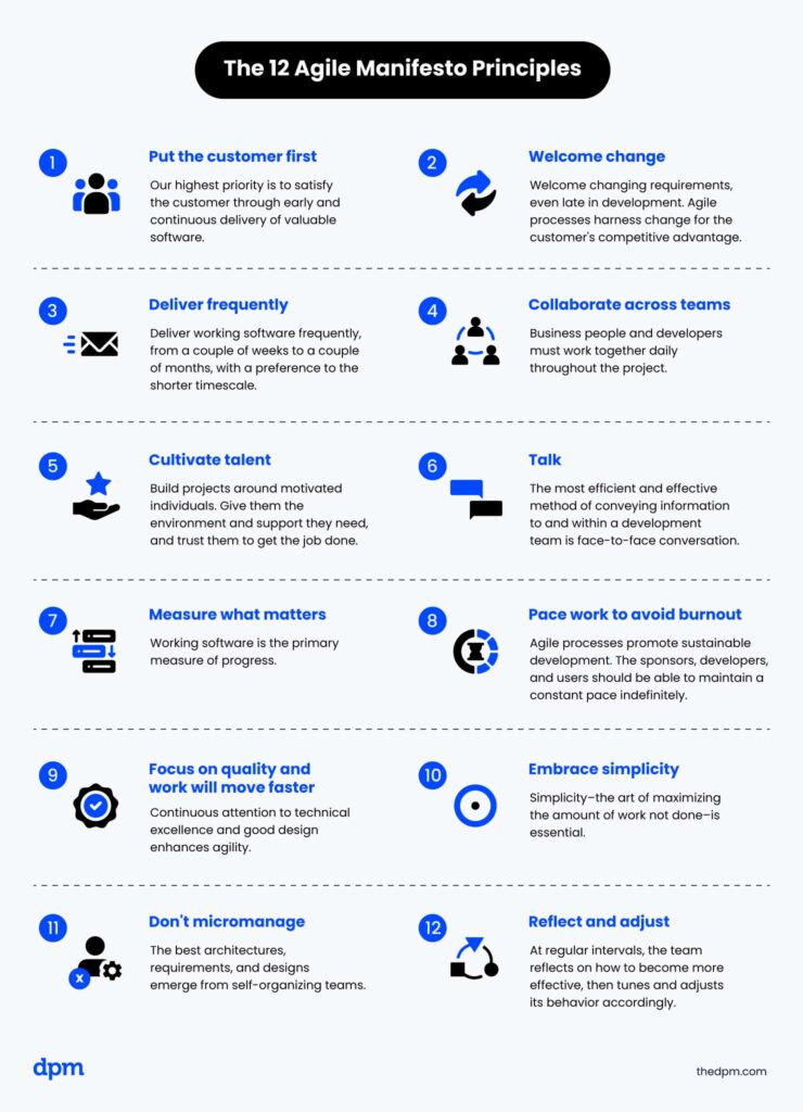 12 agile manifesto principles infographic