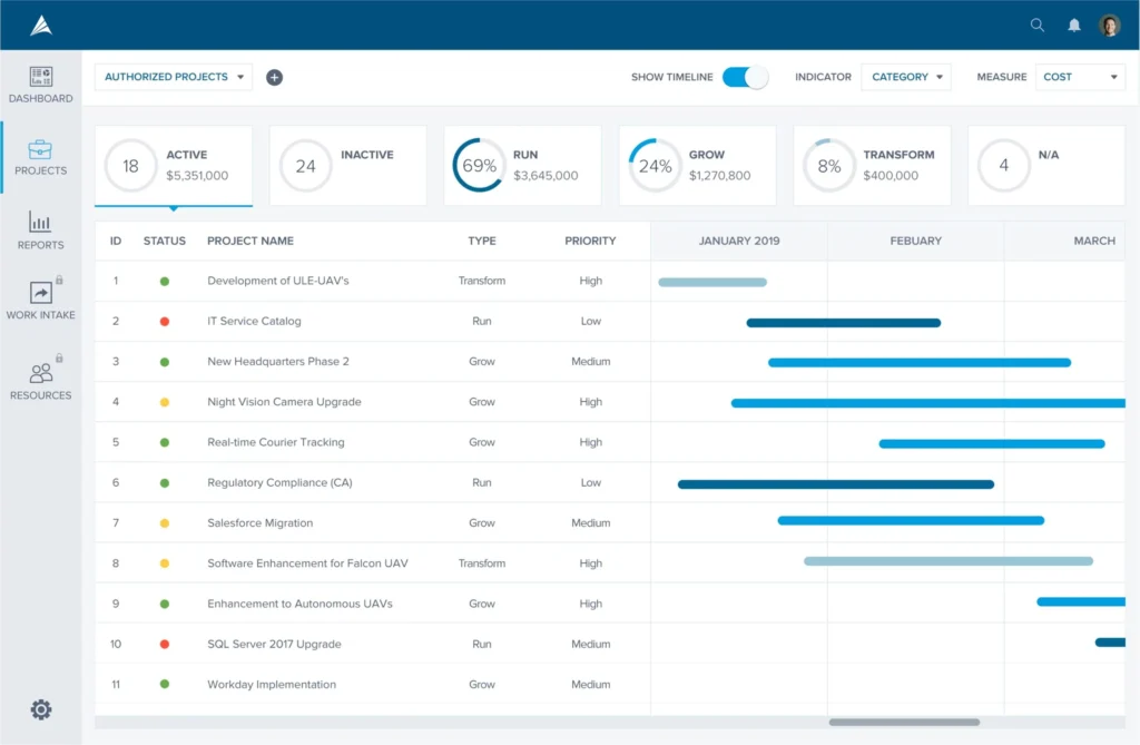 Acuity PPM software layout